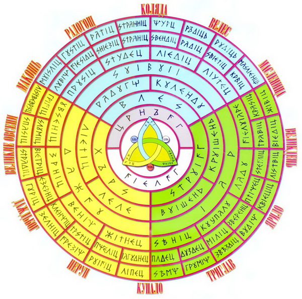 Древнеславянский календарь | Типография Вся полиграфия